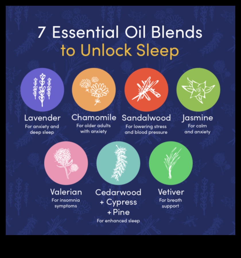 Somn liniștitor: elemente esențiale pentru noapte pentru nopți calme