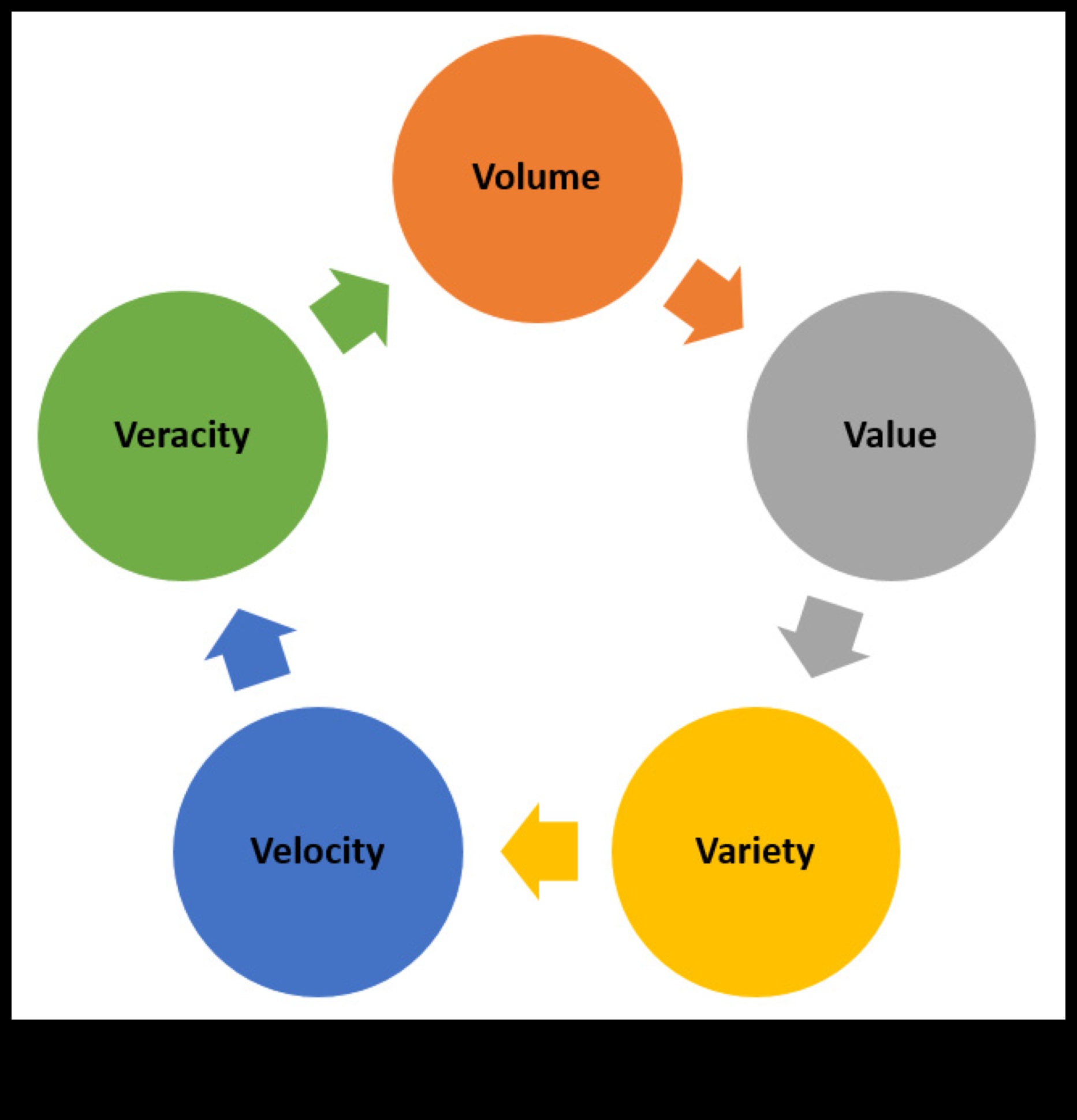 Catalizatori de inteligență: Accelerarea succesului prin perspective strategice