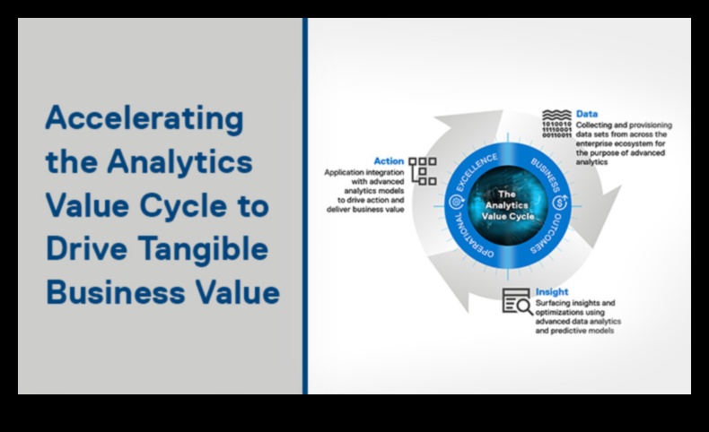 Catalizatori de inteligență: Accelerarea succesului prin perspective strategice