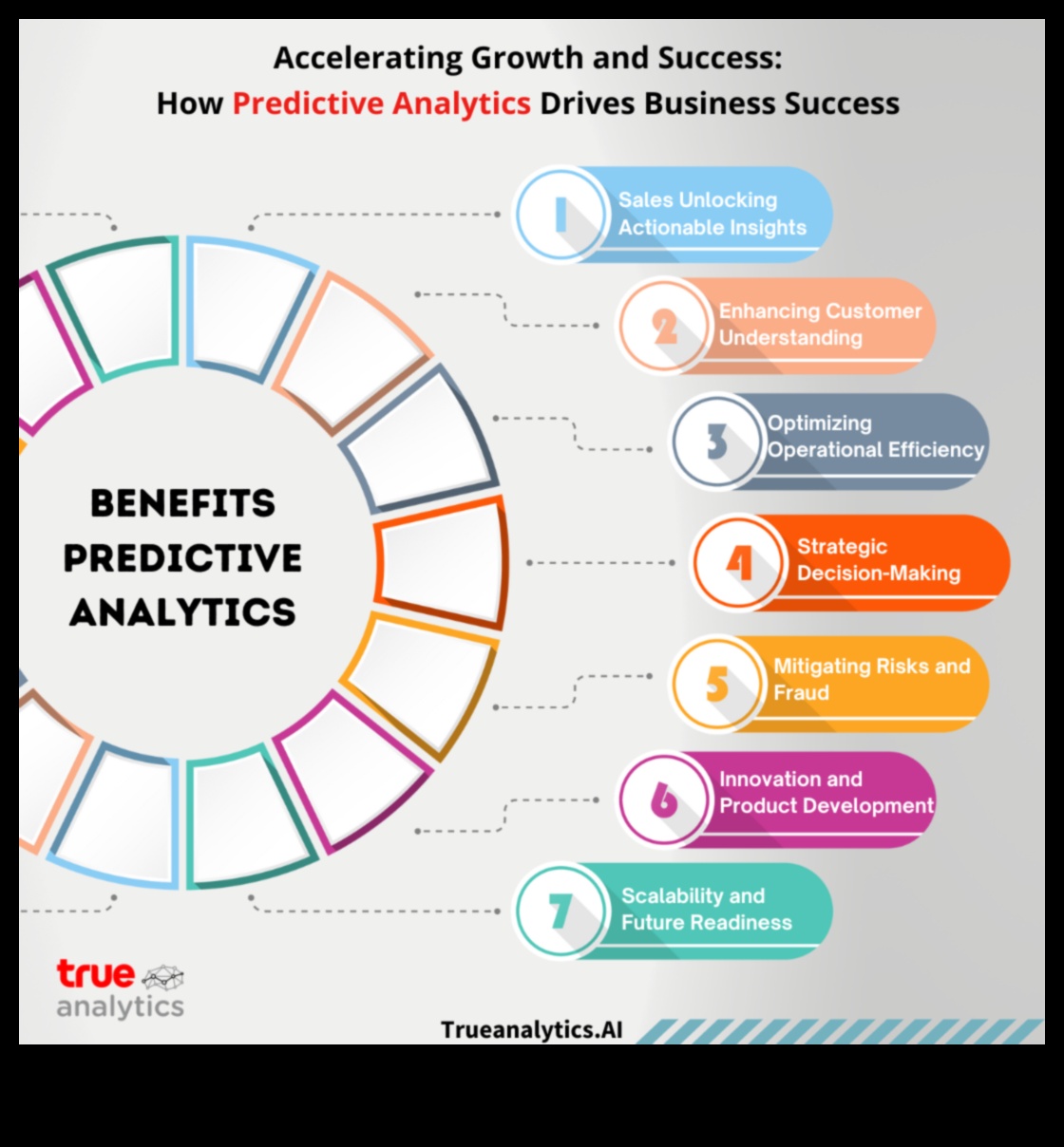 Catalizatori de inteligență: Accelerarea succesului prin perspective strategice