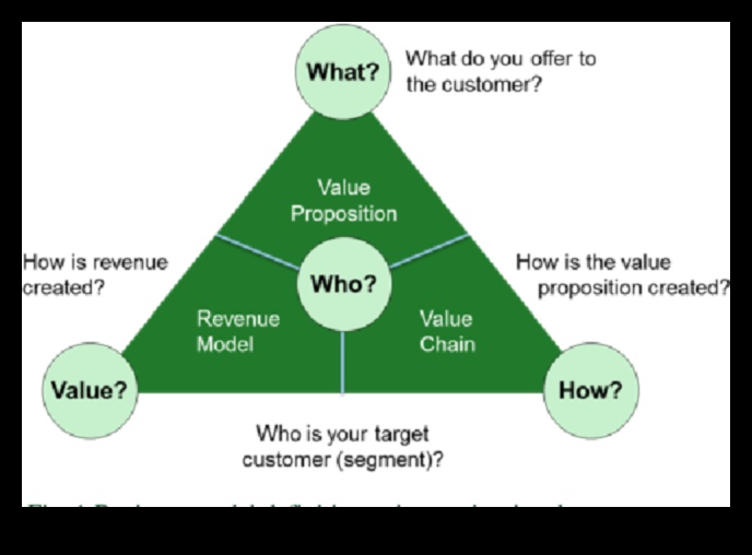 Modelul Navigator: trasarea unui curs pentru triumful afacerilor