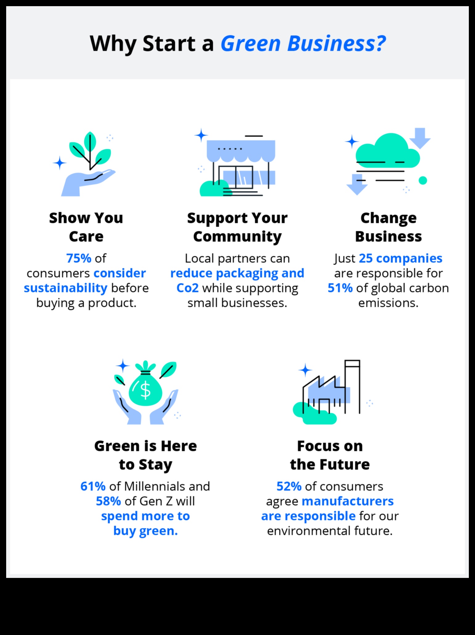 Antreprenoriat ecologic: practici durabile pentru întreprinderile mici