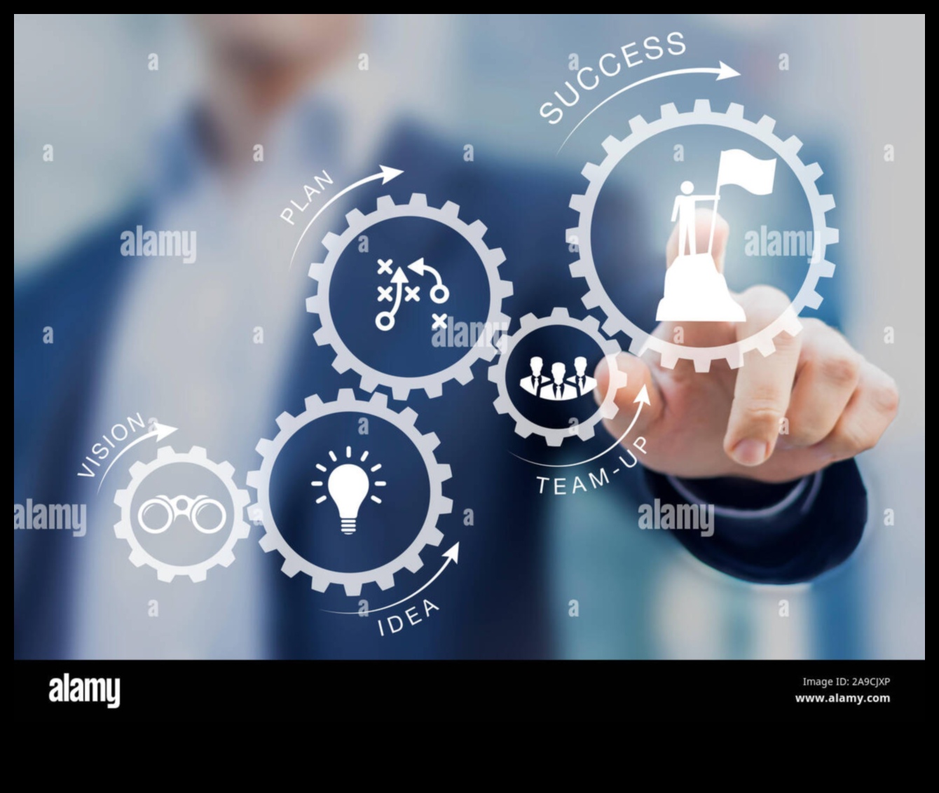 Motorul de management al afacerilor: promovarea succesului cu viziune