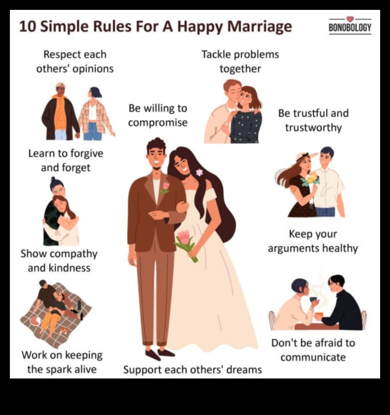 Uniri sănătoase 5 moduri de a construi o căsnicie fericită 4 Uniuni sănătoase: strategii pentru o căsnicie fericită