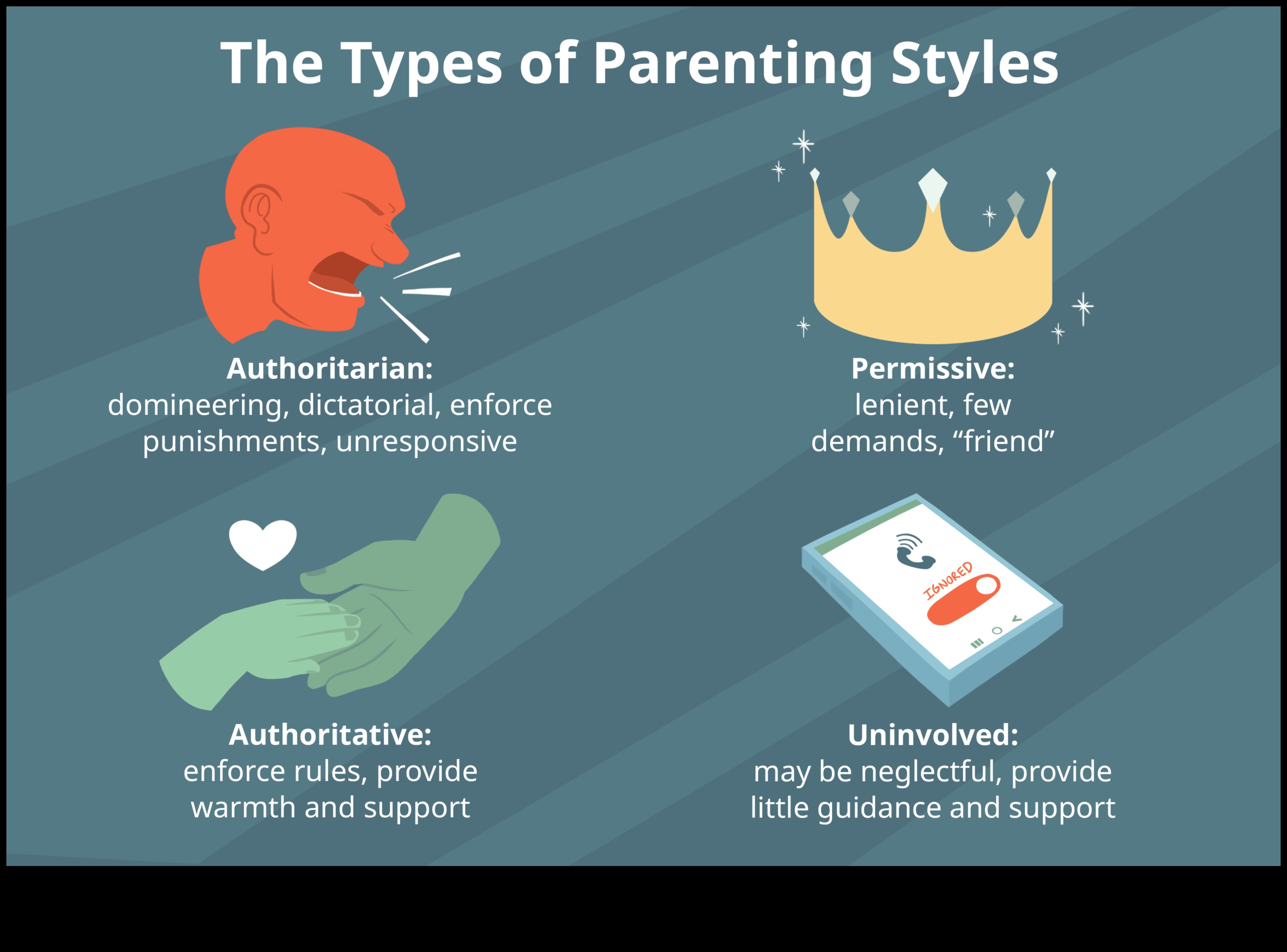 Familiile cu pene Continuare: Stiluri unice de părinți pentru toate speciile