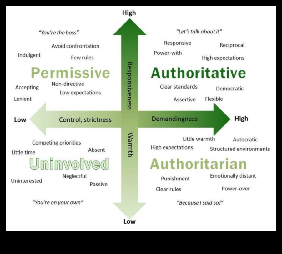 Familiile cu pene Continuare: Stiluri unice de părinți pentru toate speciile
