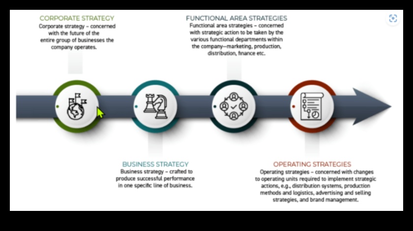 Crearea succesului etic: puterea inițiativelor strategice