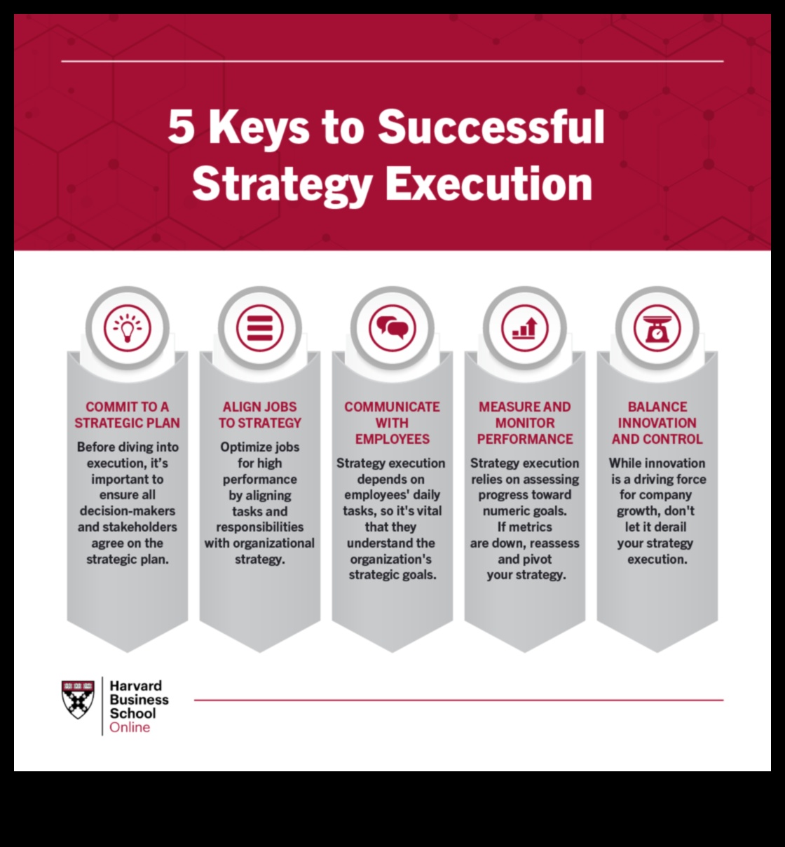 Crearea succesului etic: puterea inițiativelor strategice