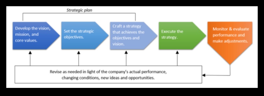 Crearea succesului etic: puterea inițiativelor strategice