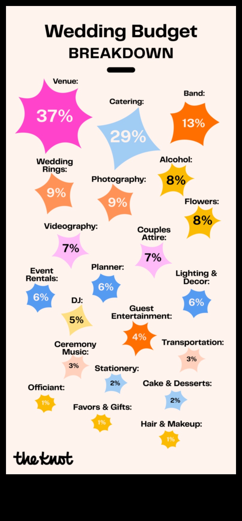 Economii și jurăminte: un buget practic de nuntă