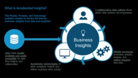 Catalizatori de inteligență: Accelerarea succesului prin perspective strategice