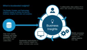 Catalizatori de inteligență: Accelerarea succesului prin perspective strategice