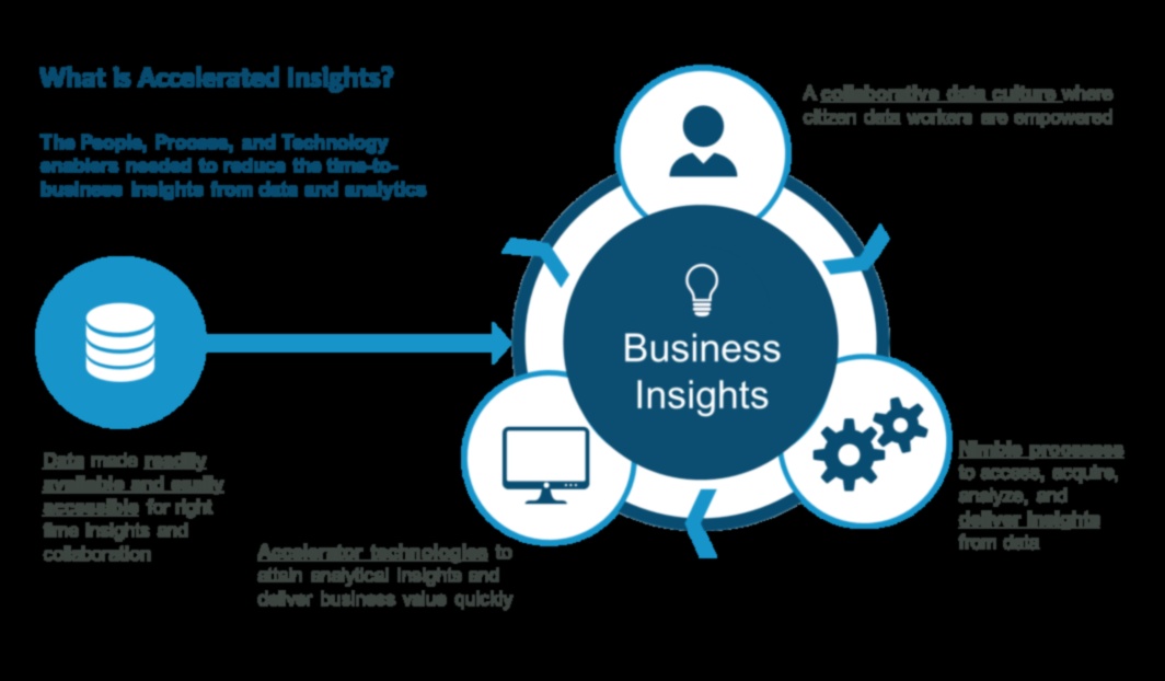 Catalizatori de inteligență: Accelerarea succesului prin perspective strategice
