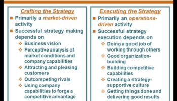 Crearea succesului etic: puterea inițiativelor strategice