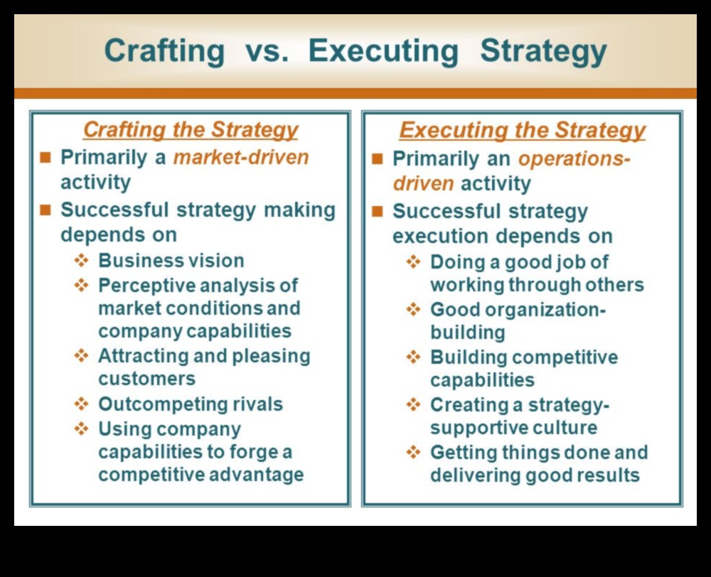 Crearea succesului etic: puterea inițiativelor strategice