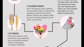 Economii și jurăminte Un indeajuns de nuntă aplicat spre cuplul contemporan 3 Economii și jurăminte: un buget practic de nuntă