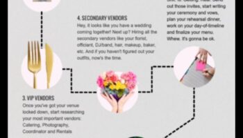 Economii și jurăminte: un buget practic de nuntă