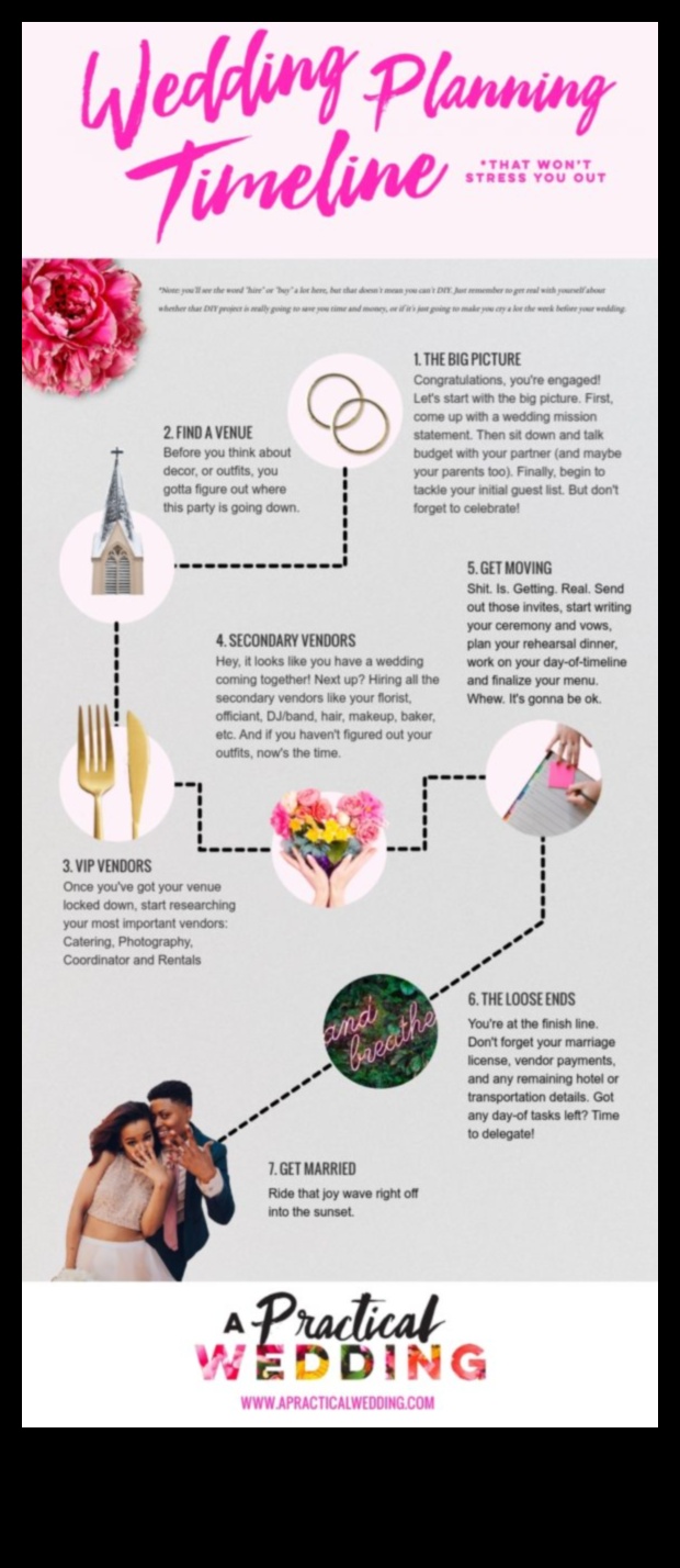 Economii și jurăminte: un buget practic de nuntă