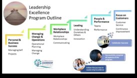 Excelența în leadership Un indrumator asupra managementul puter-nic al afacerilor 4 Excelență în leadership: elaborarea unui ghid pentru managementul eficient al afacerilor