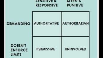 Familiile cu pene Continuare: Stiluri unice de părinți pentru toate speciile